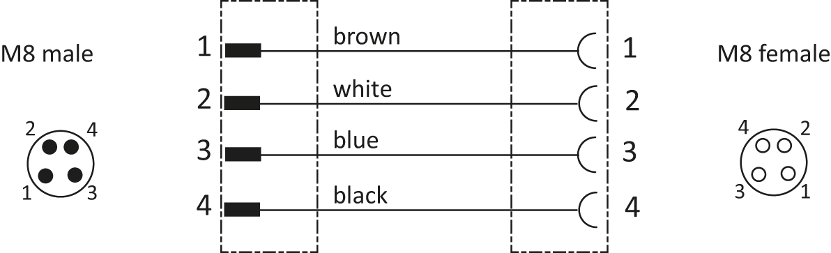 Pin assignment and connection diagram for 20.551
