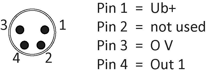 Pin assignment