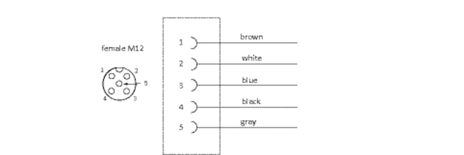 Wiring diagram and Pin assignment for 20.508 and 20.509