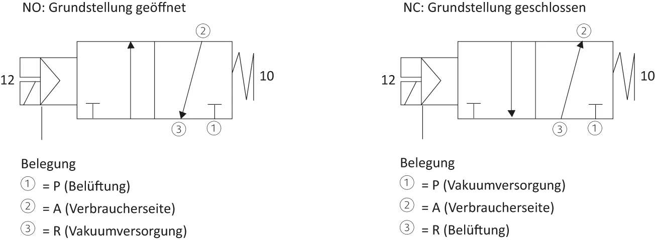 Schaltbild: Grundstellung