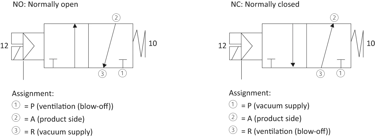 Wiring diagram: basic position
