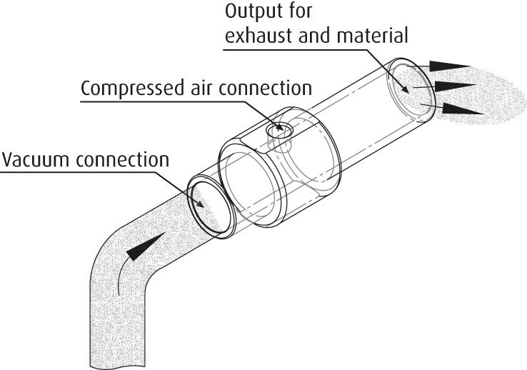 Functional principle