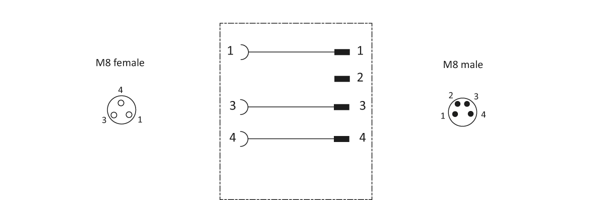 Wiring diagram and Pin assignment for M8B3 / M8S4