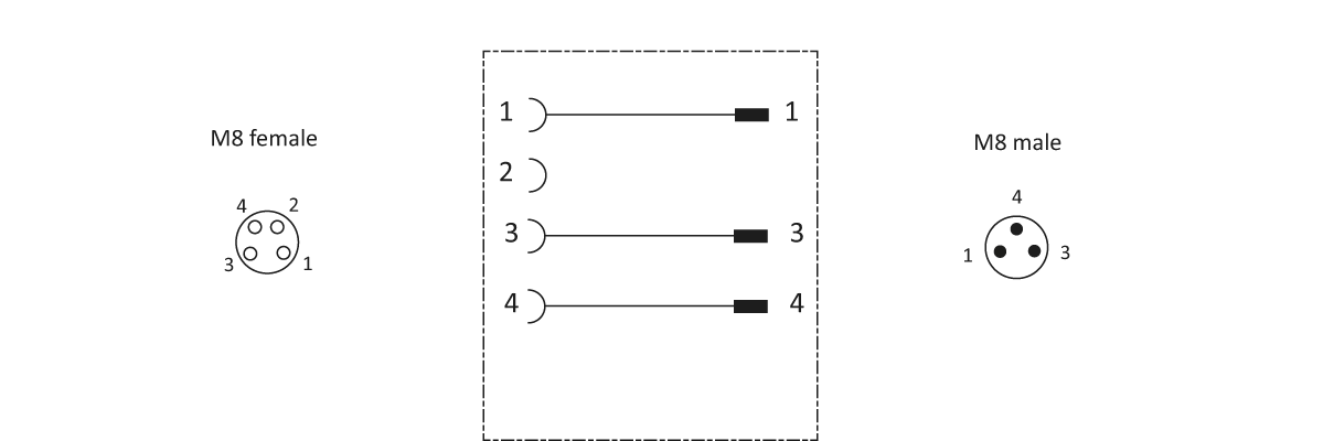 Wiring diagram and Pin assignment for M8B4 / M8S3