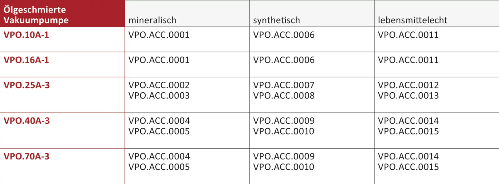 Passende Öle zur Vakuumpumpe