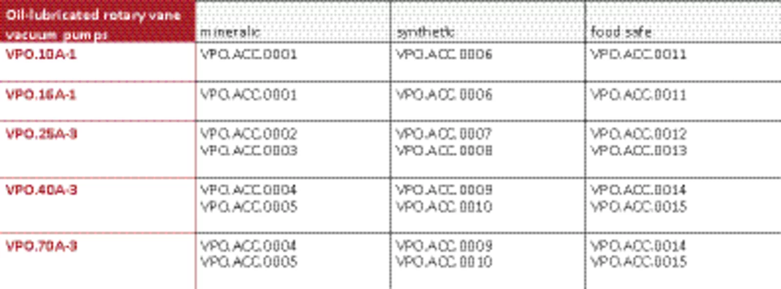 Suitable oils for the vacuum pump
